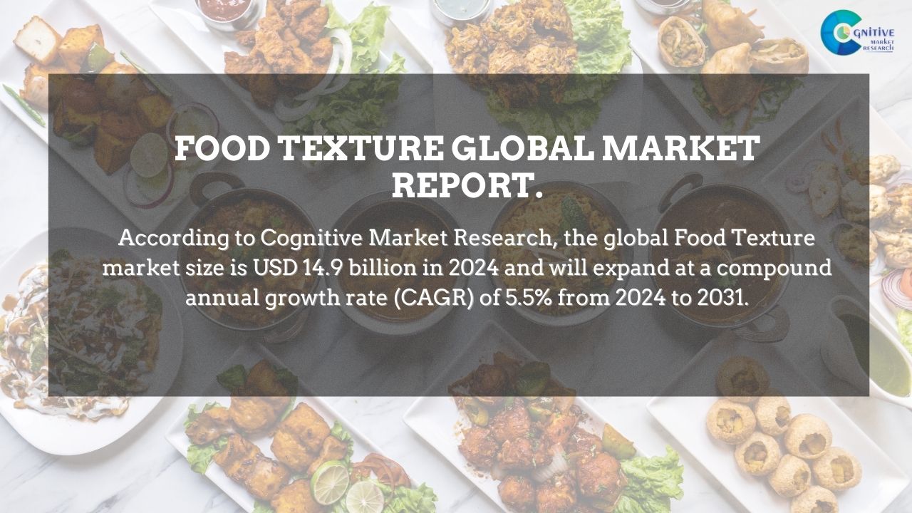 Food Texture Market Report