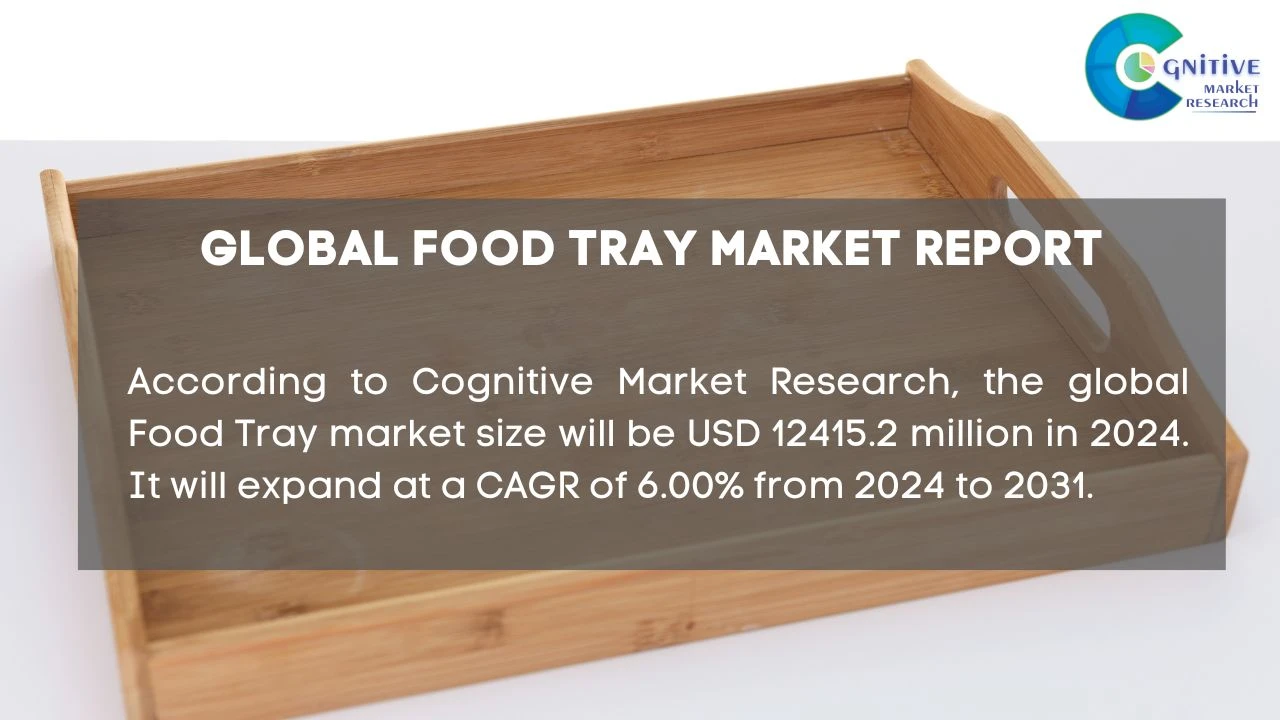 Food Tray Market Report
