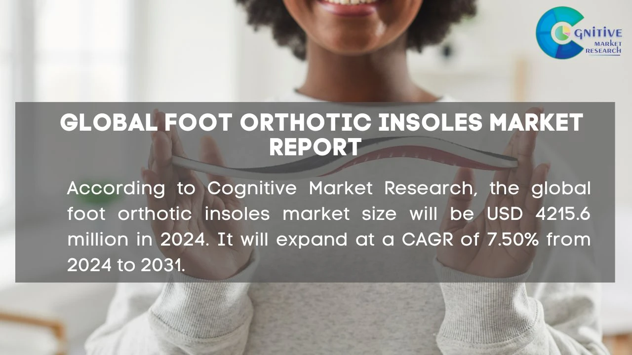 Foot Orthotic Insoles Market Report