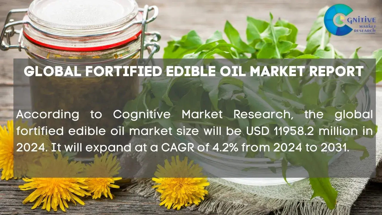 Fortified Edible Oil Market Report