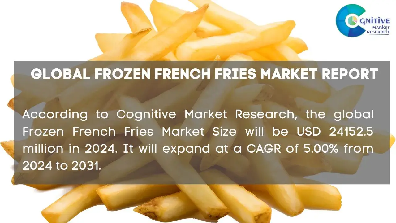 Frozen French Fries Market Report
