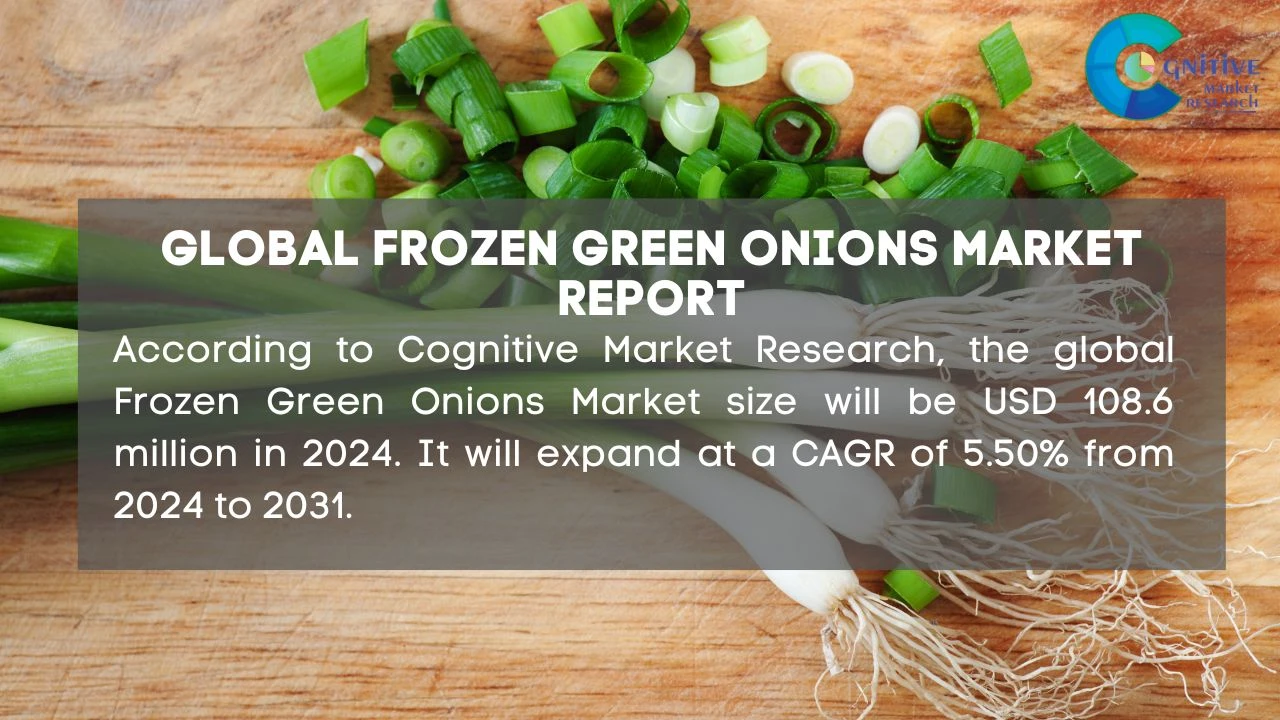 Frozen Green Onions Market Report