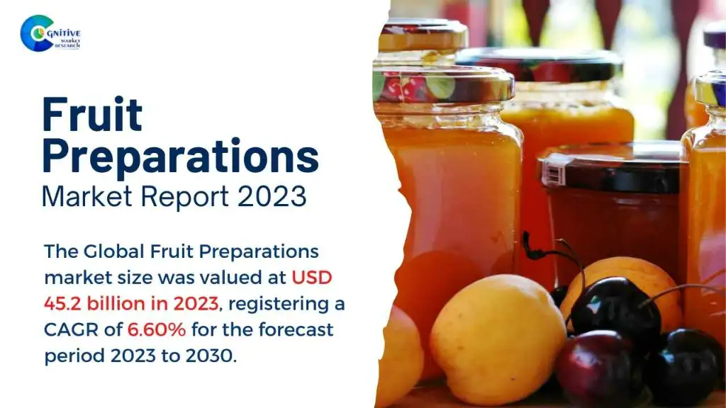 Fruit Preparations Market Report
