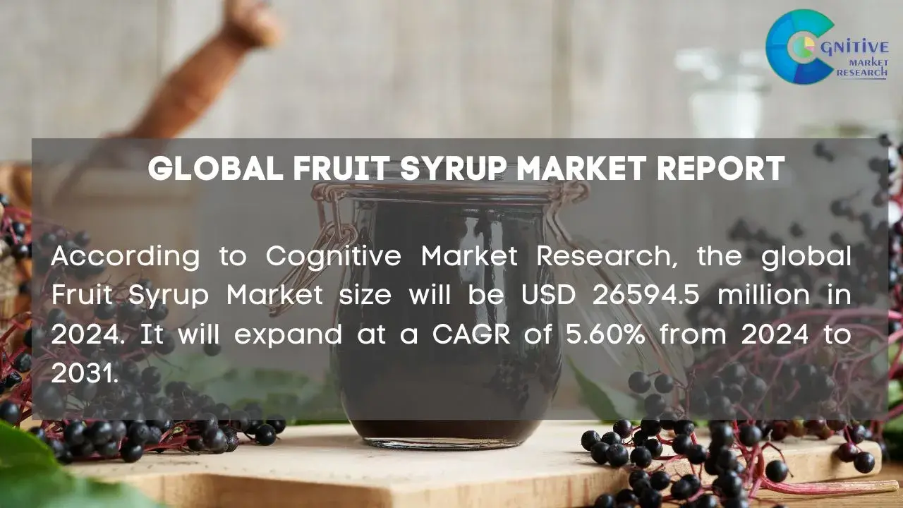 Fruit Syrup Market Report