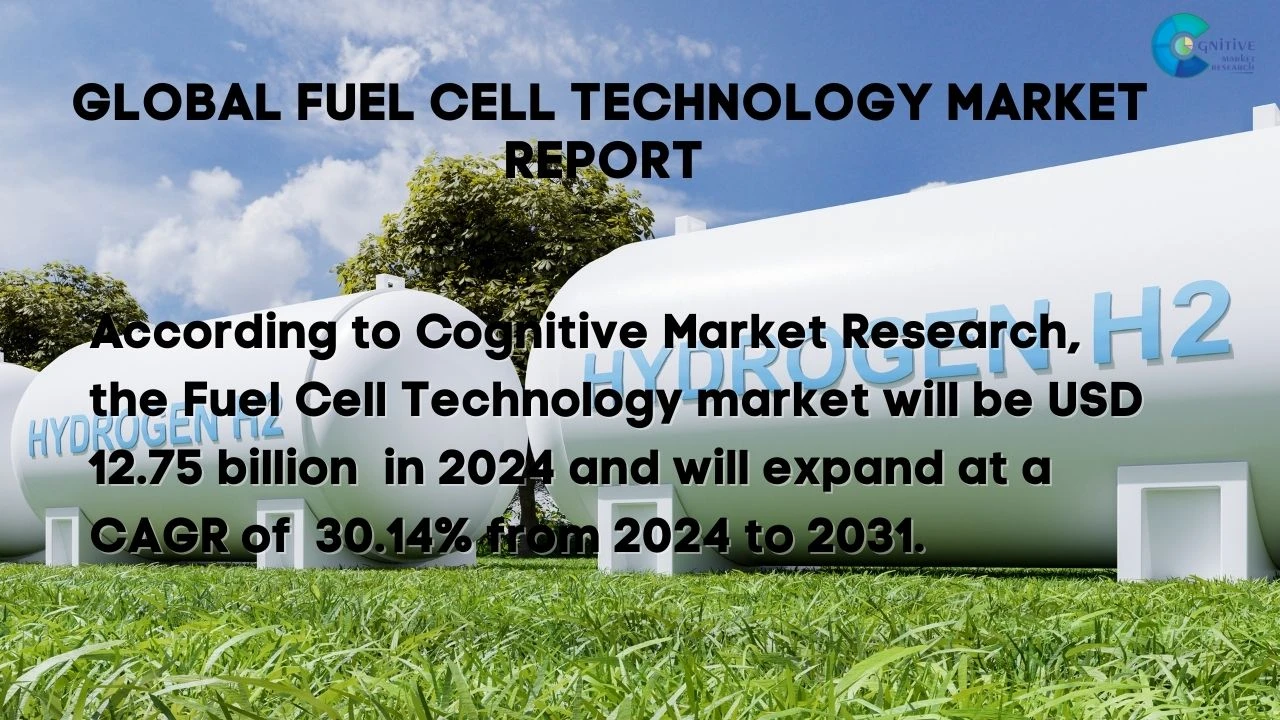Fuel Cell Technology Market Report