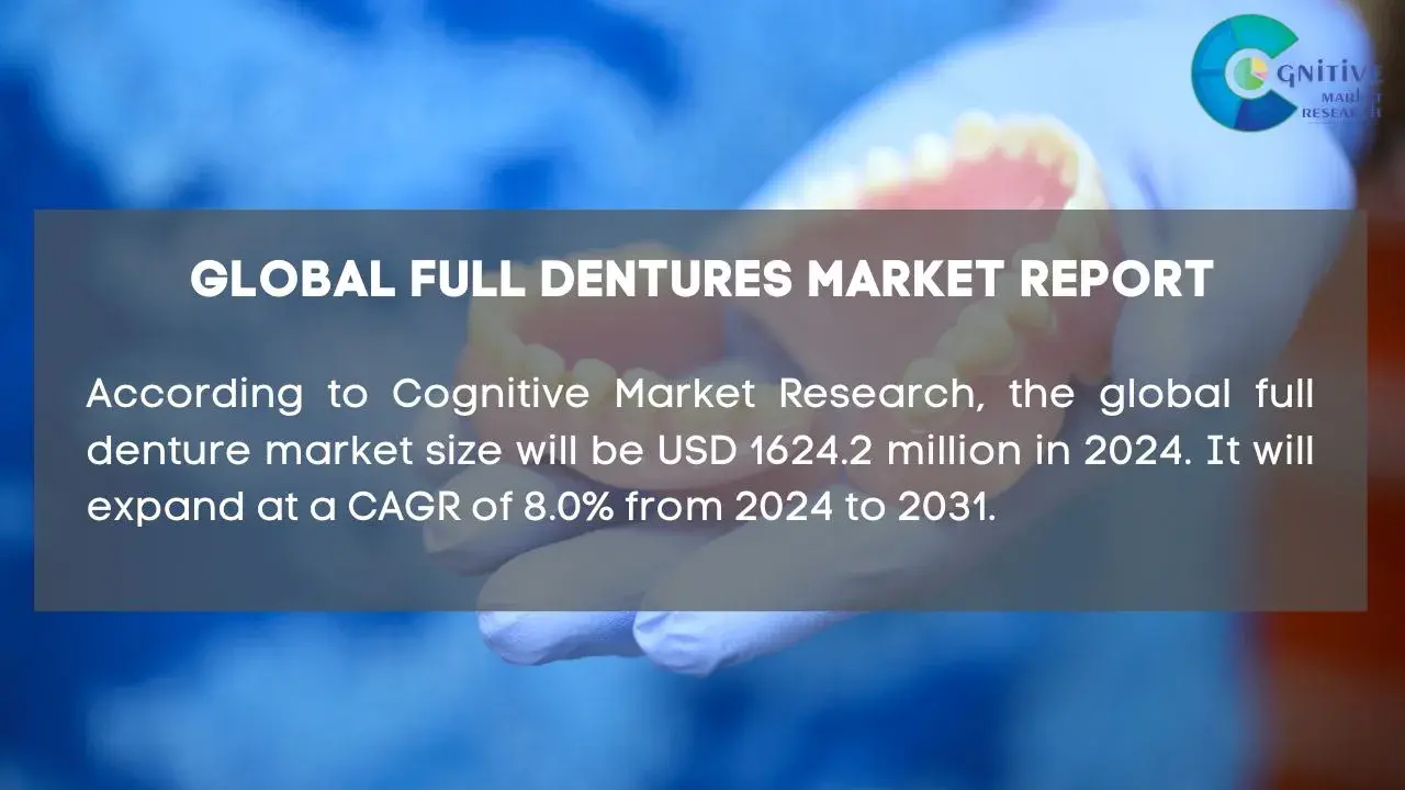 Full Dentures Market Report