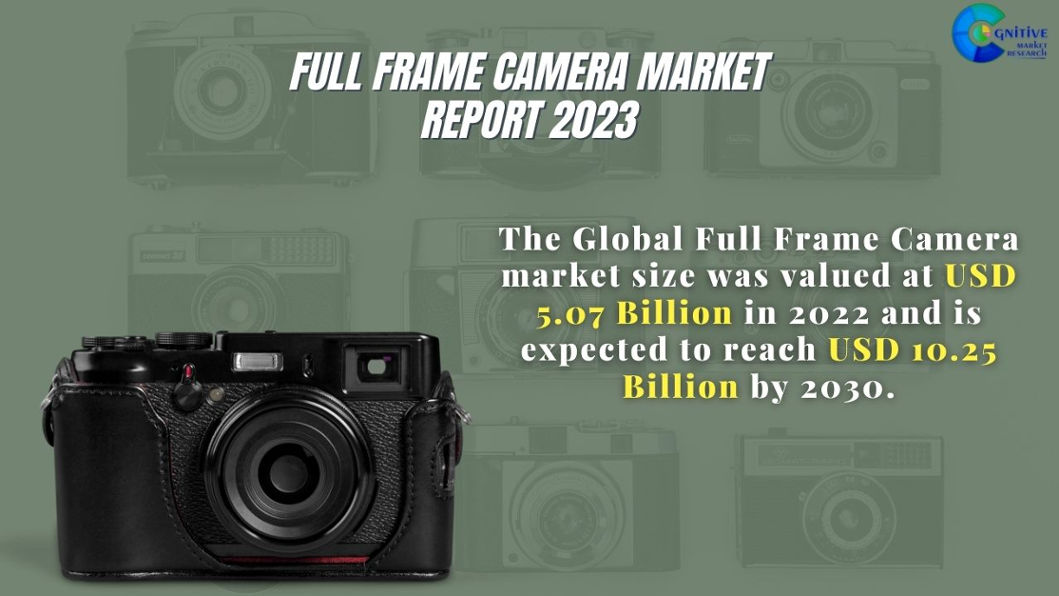 Full Frame Camera Market Report