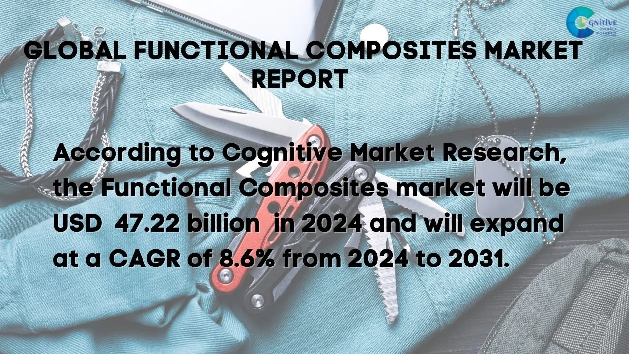 Functional Composites Market Report