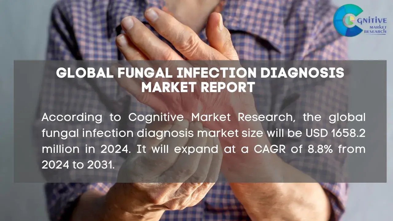 Fungal Infection Diagnosis Market Report