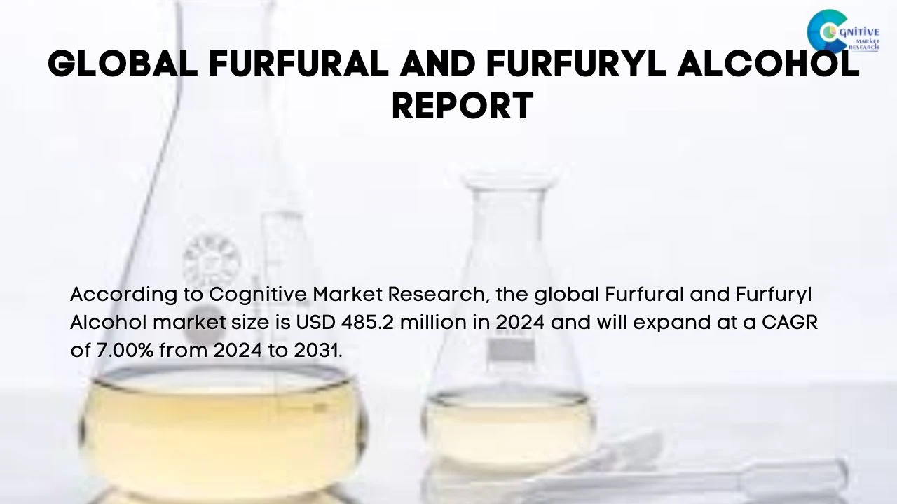 Furfural and Furfuryl Alcohol Market Report