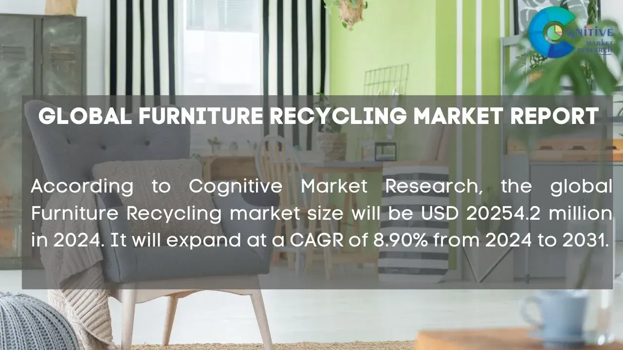 Furniture Recycling Market Report
