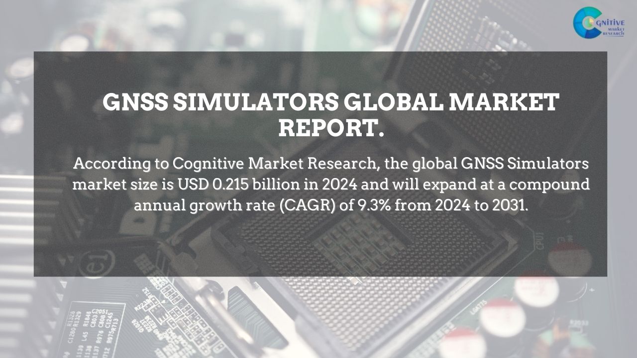 GNSS Simulators Market Report
