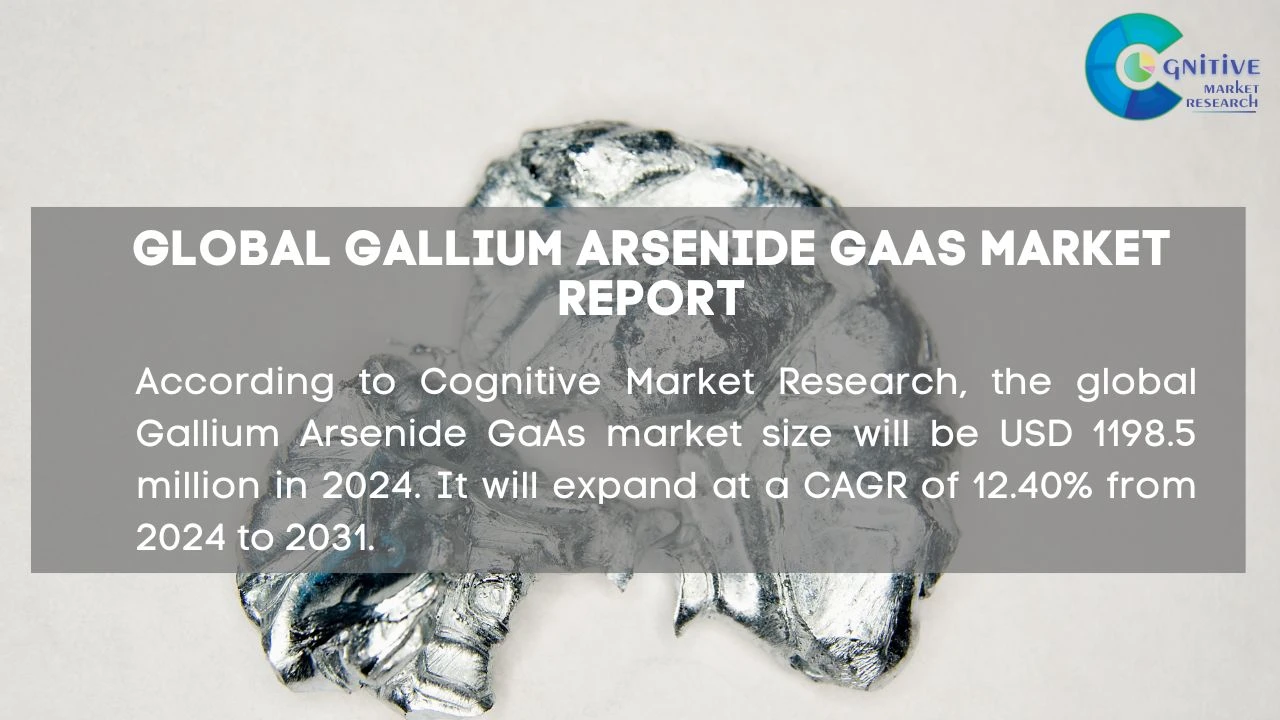 Gallium Arsenide GaAs Market Report