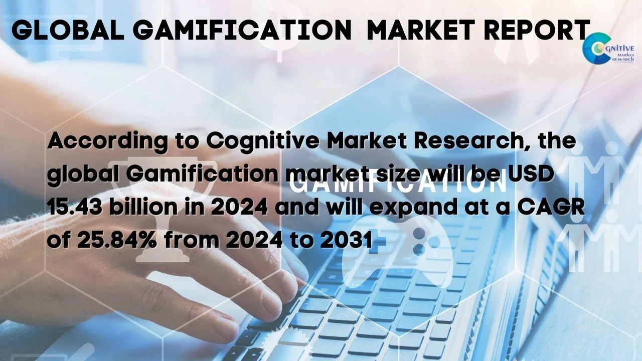 Gamification Market Report