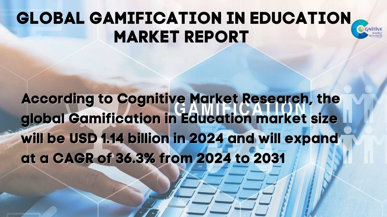 Gamification in Education Market Report