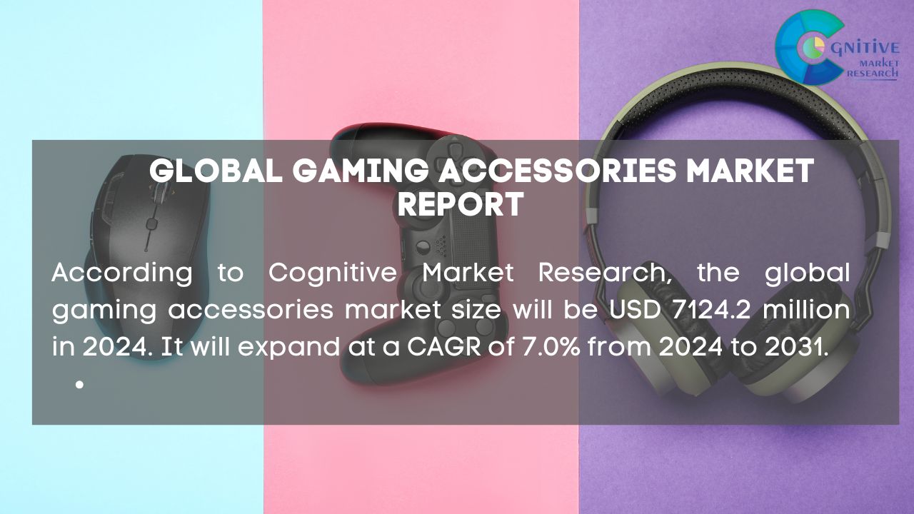 Gaming Accessories Market Report