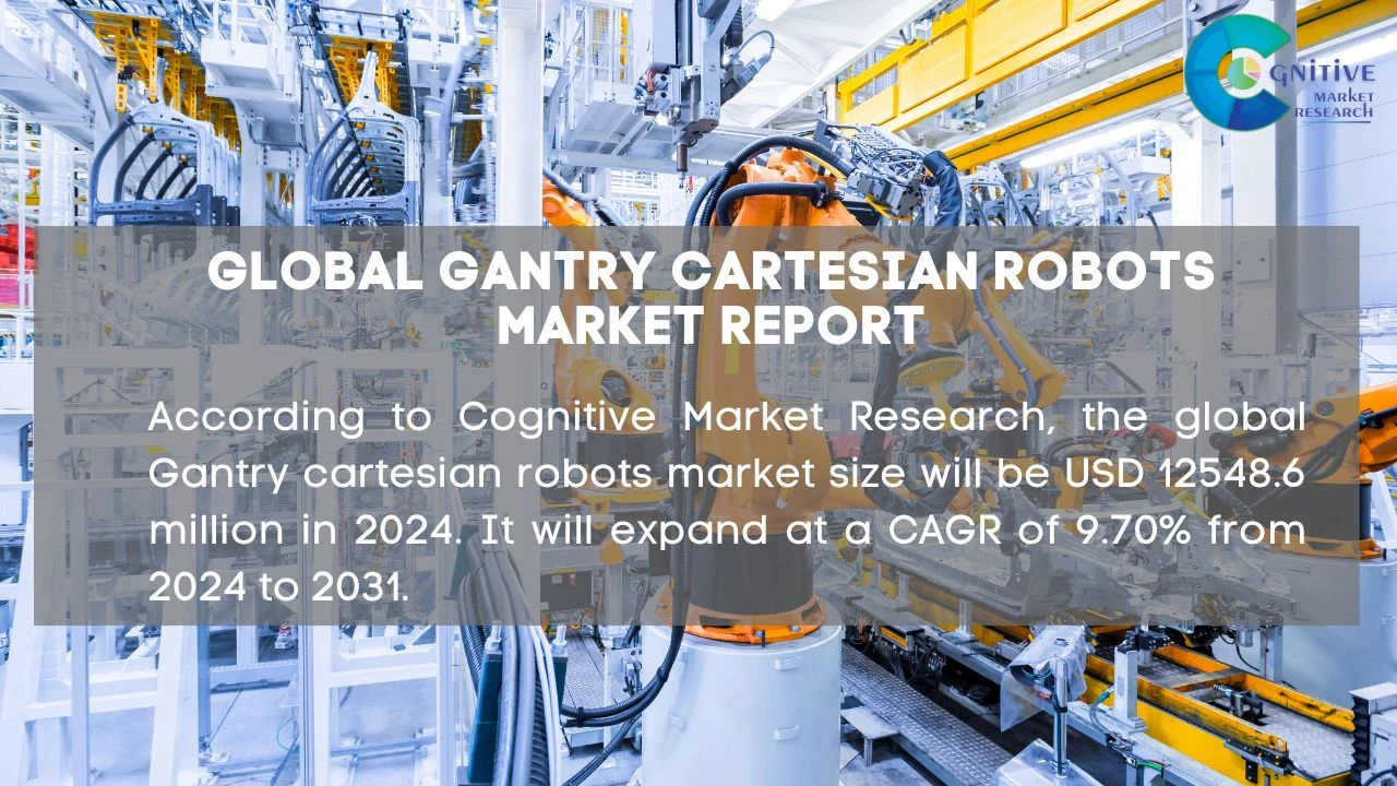 Gantry Cartesian Robots Market Report