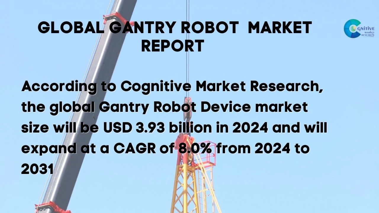 Gantry Robot Market Report