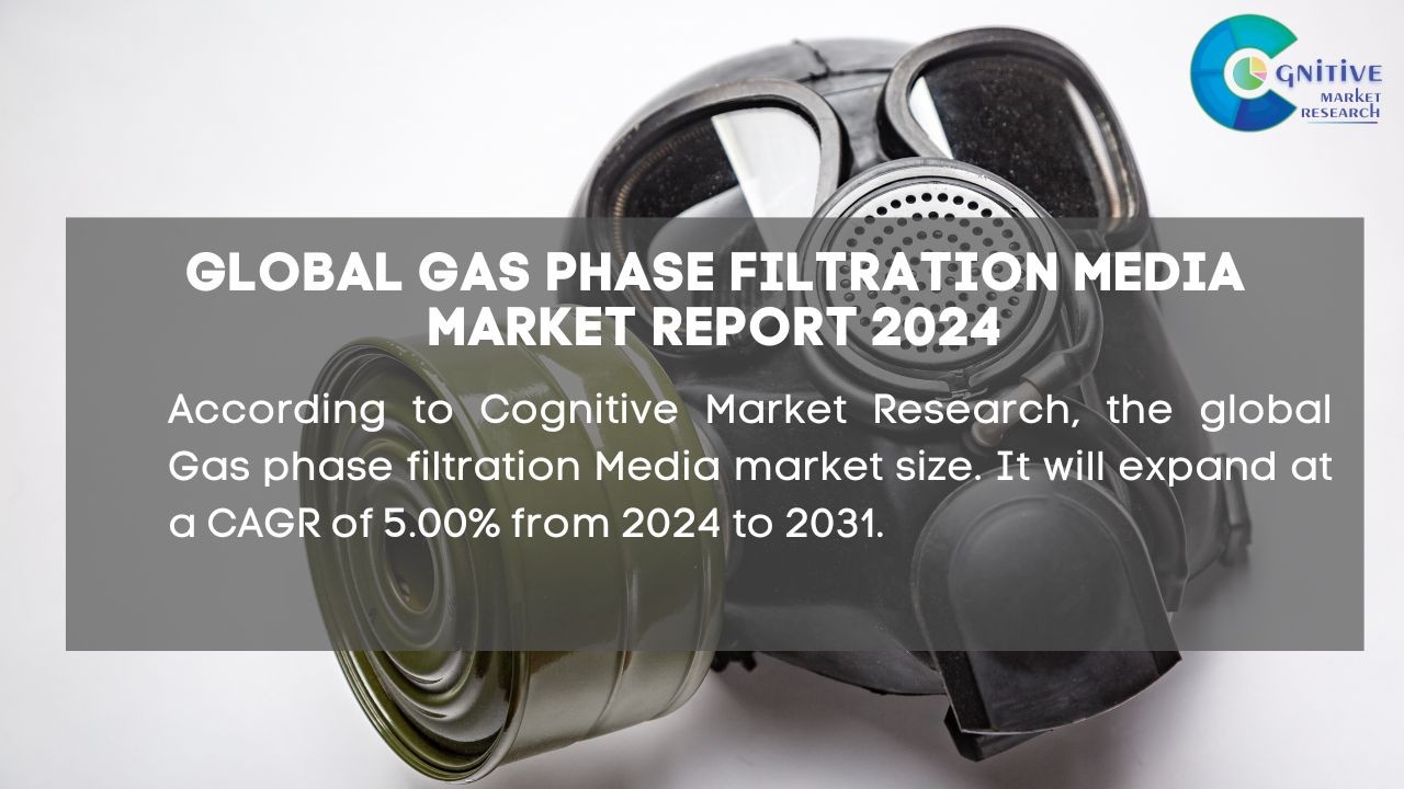 Global Gas phase filtration Media market size is USD 2241.2 million in ...