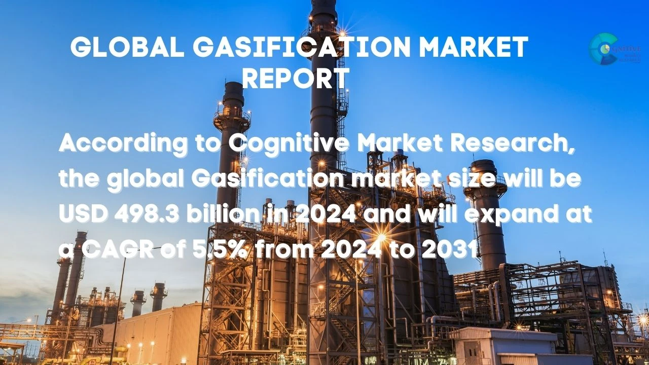 Gasification Market Report
