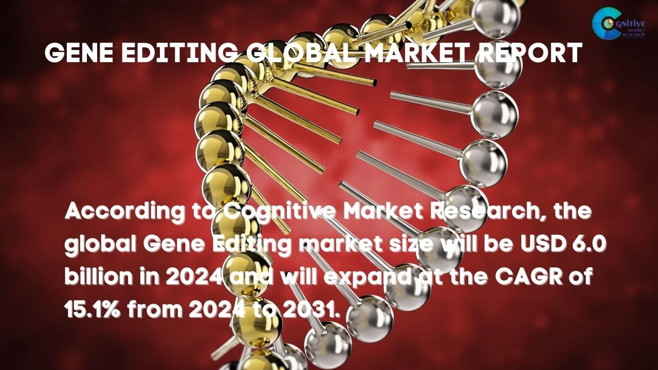 Gene Expression Analysis Market Report