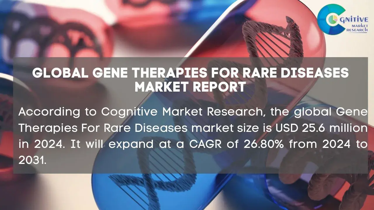 Gene Therapies For Rare Diseases Market Report