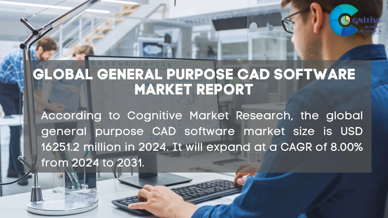General Purpose CAD Software Market Report