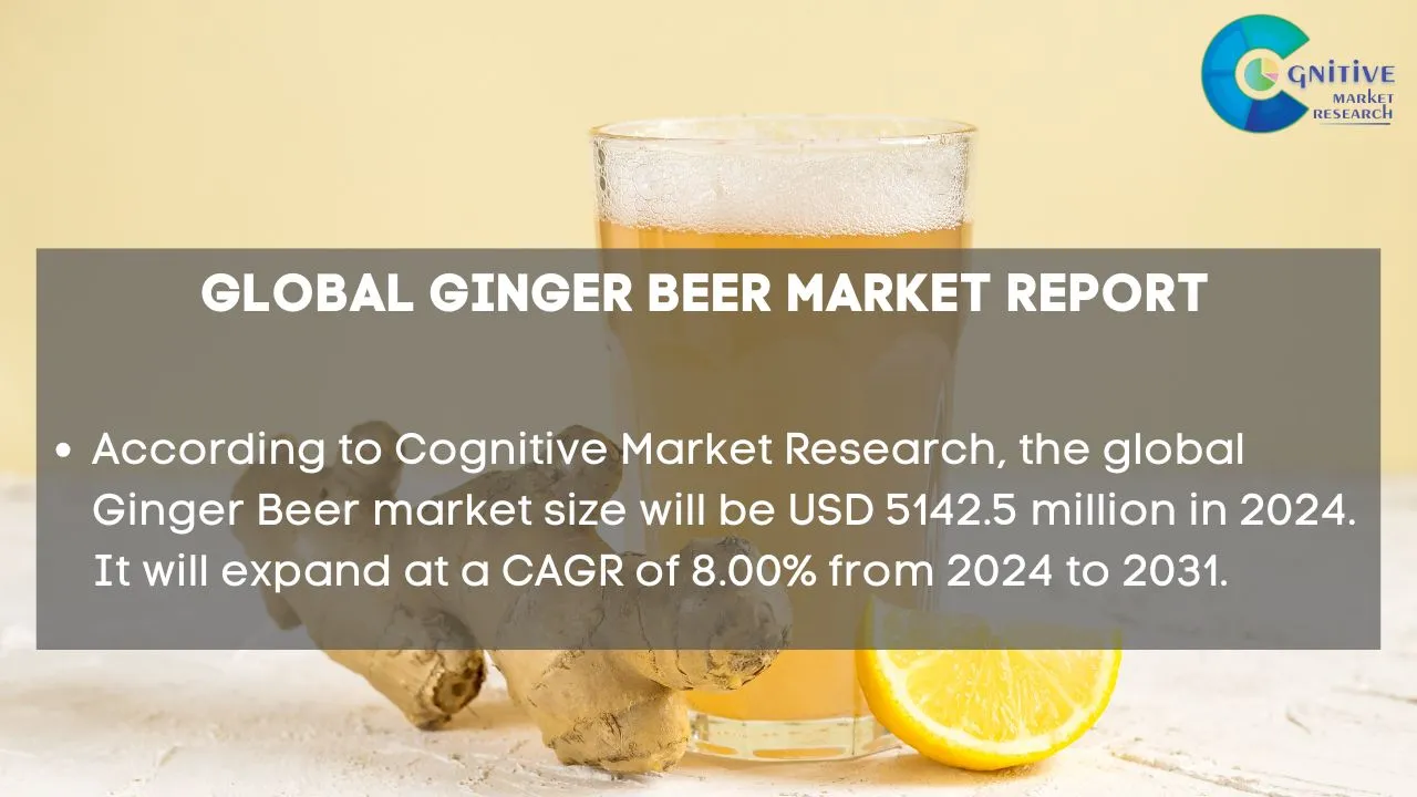 Ginger Beer Market Report