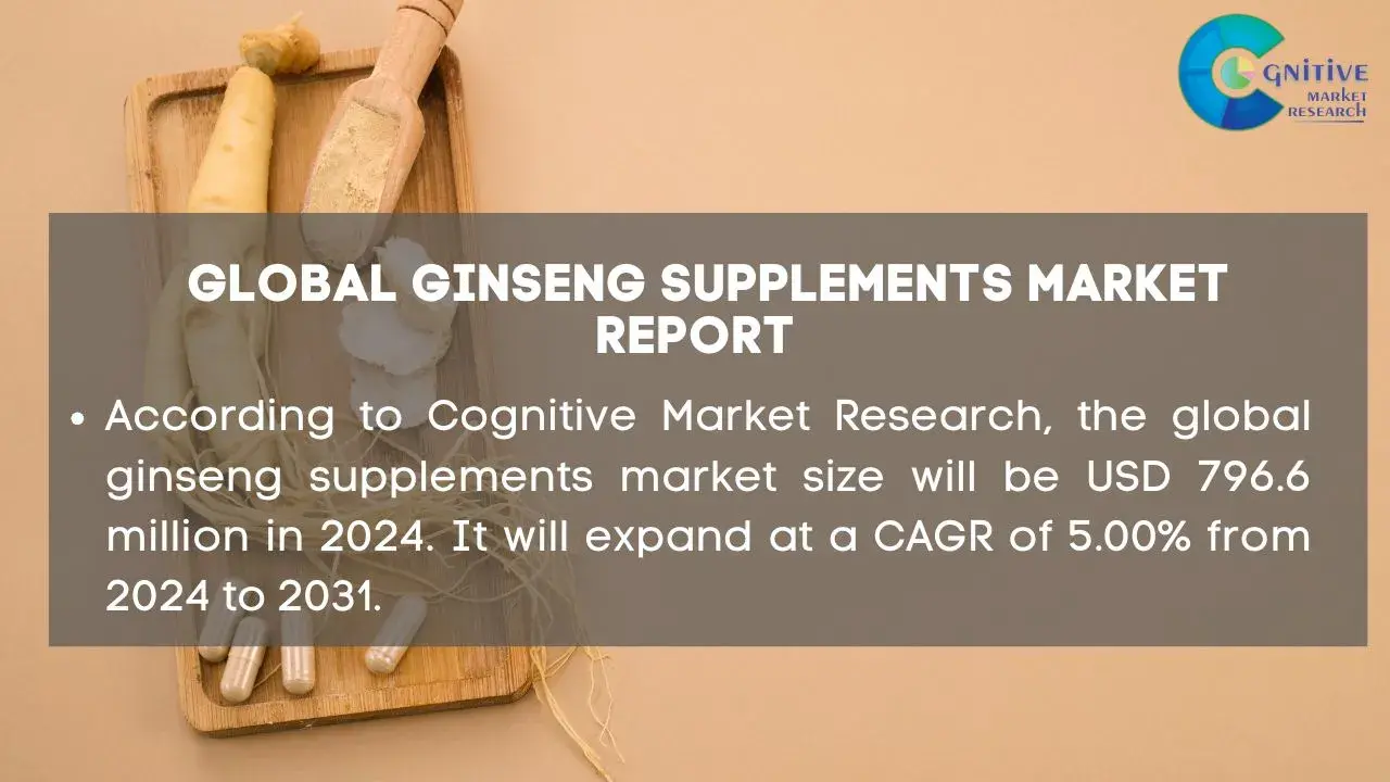 Ginseng Supplements Market Report