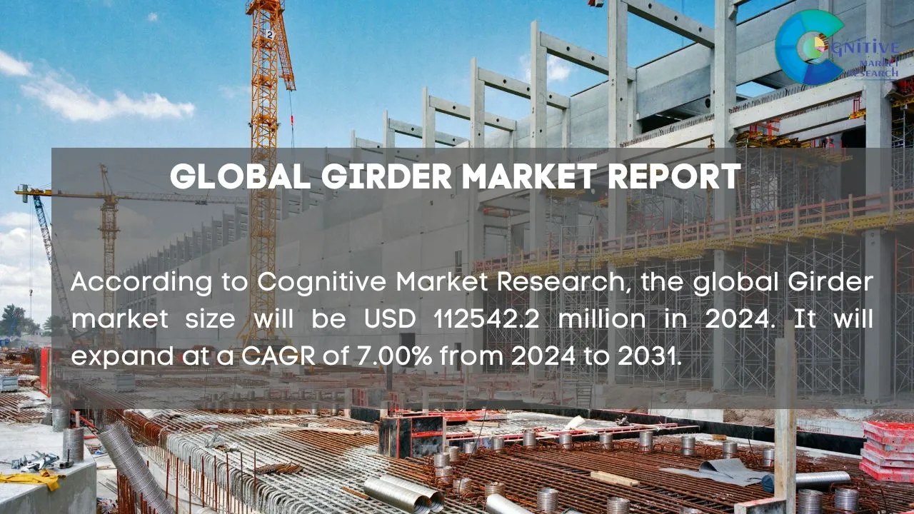 Girder Market Report