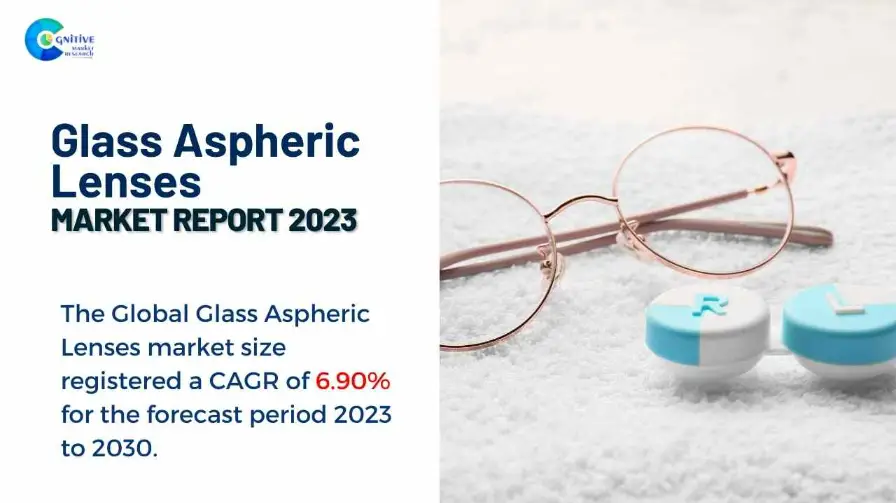 Glass Aspheric Lenses Market Report