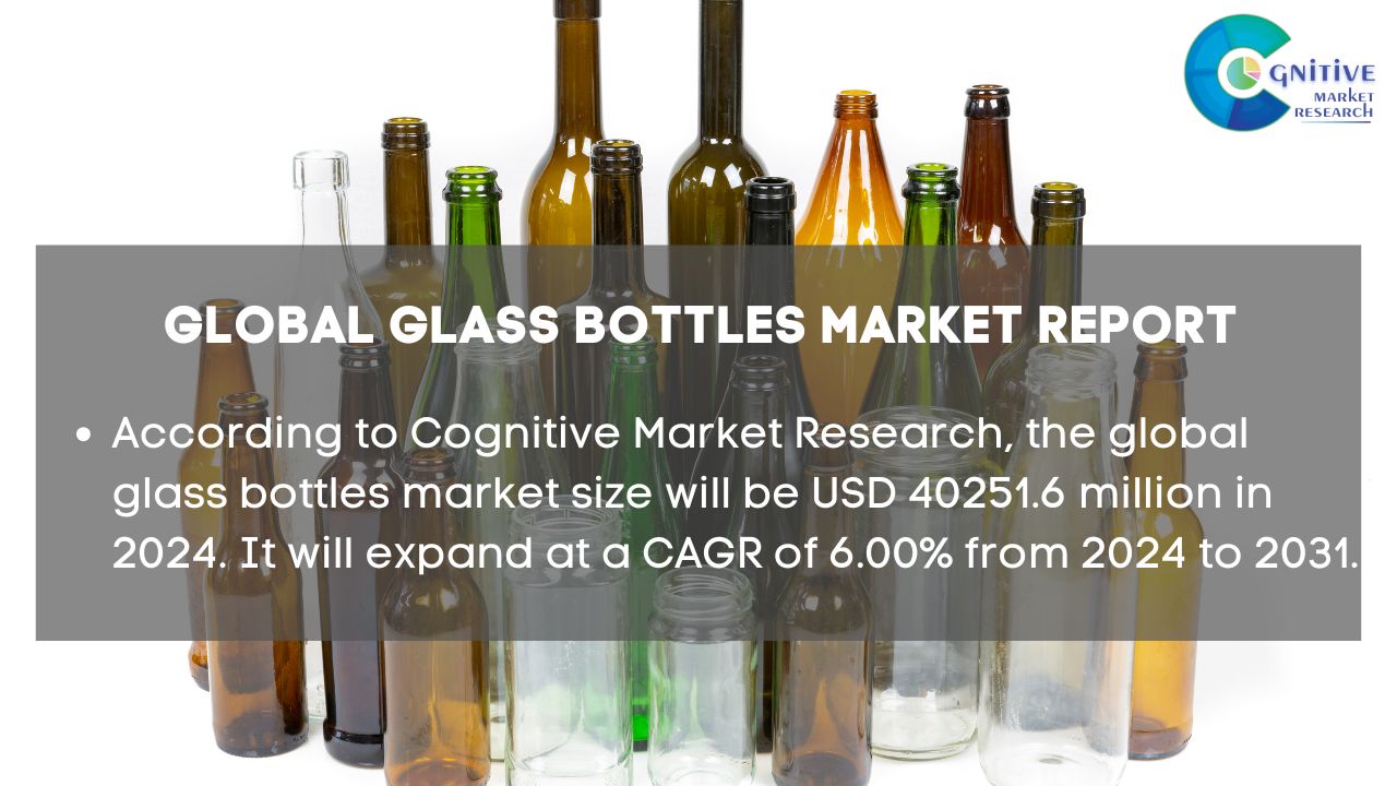 Glass Bottles Market Report