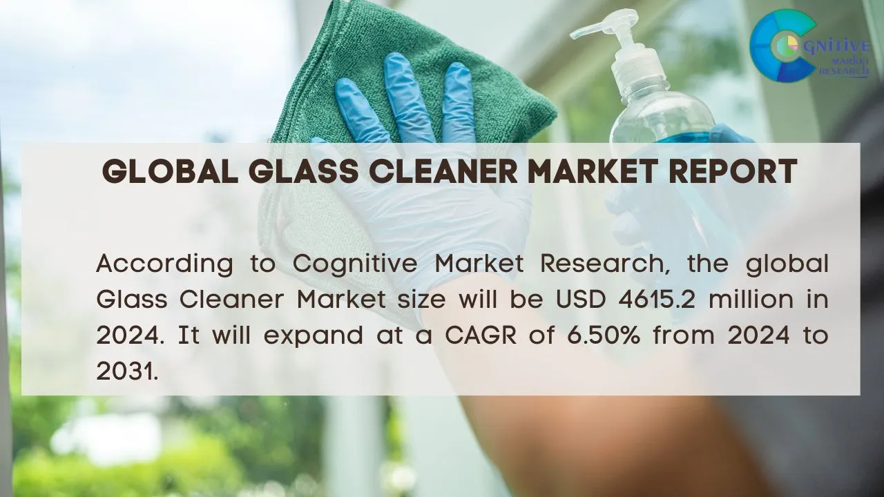 Glass Cleaner Market Report