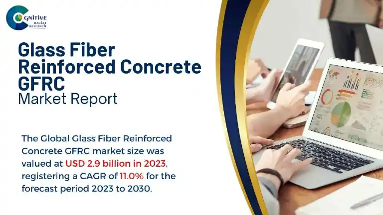 Glass Fiber Reinforced Concrete GFRC Market Report
