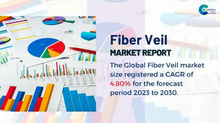 Glass Fiber Veil Market Report