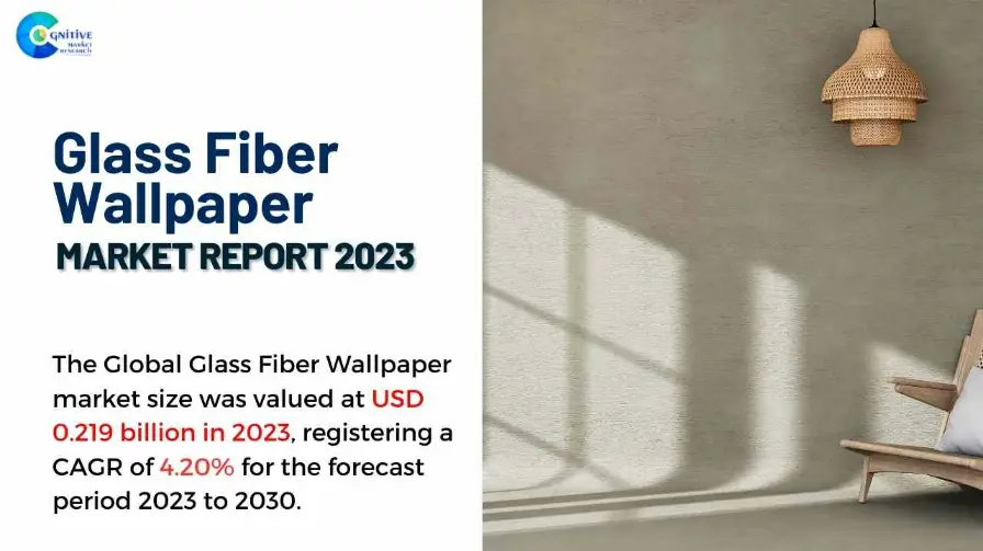 Glass Fiber Wallpaper Market Report