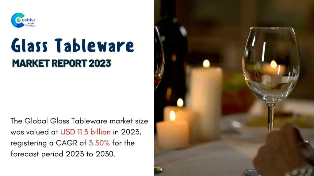 Glass Tableware Market Report