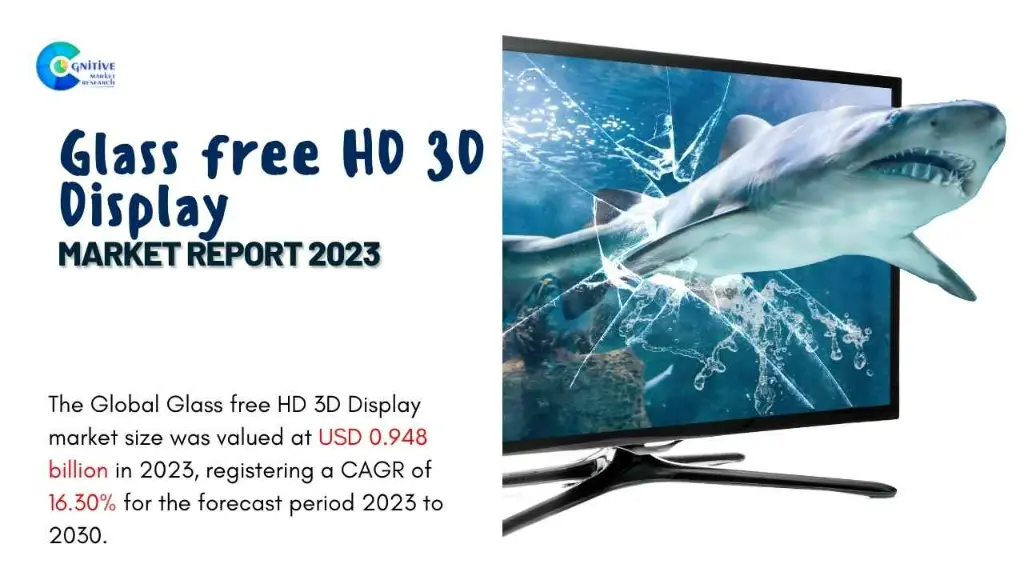 Glass free HD 3D Display Market Report