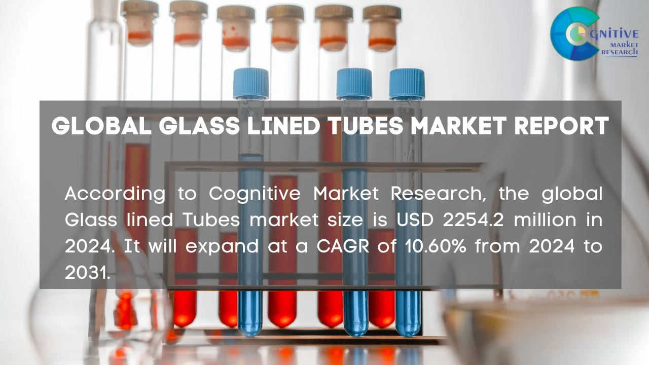 Glass lined Tubes Market Report
