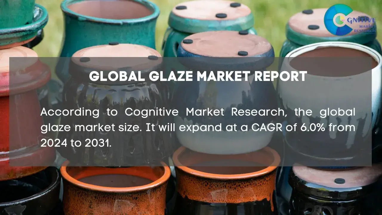 Glaze Market Report