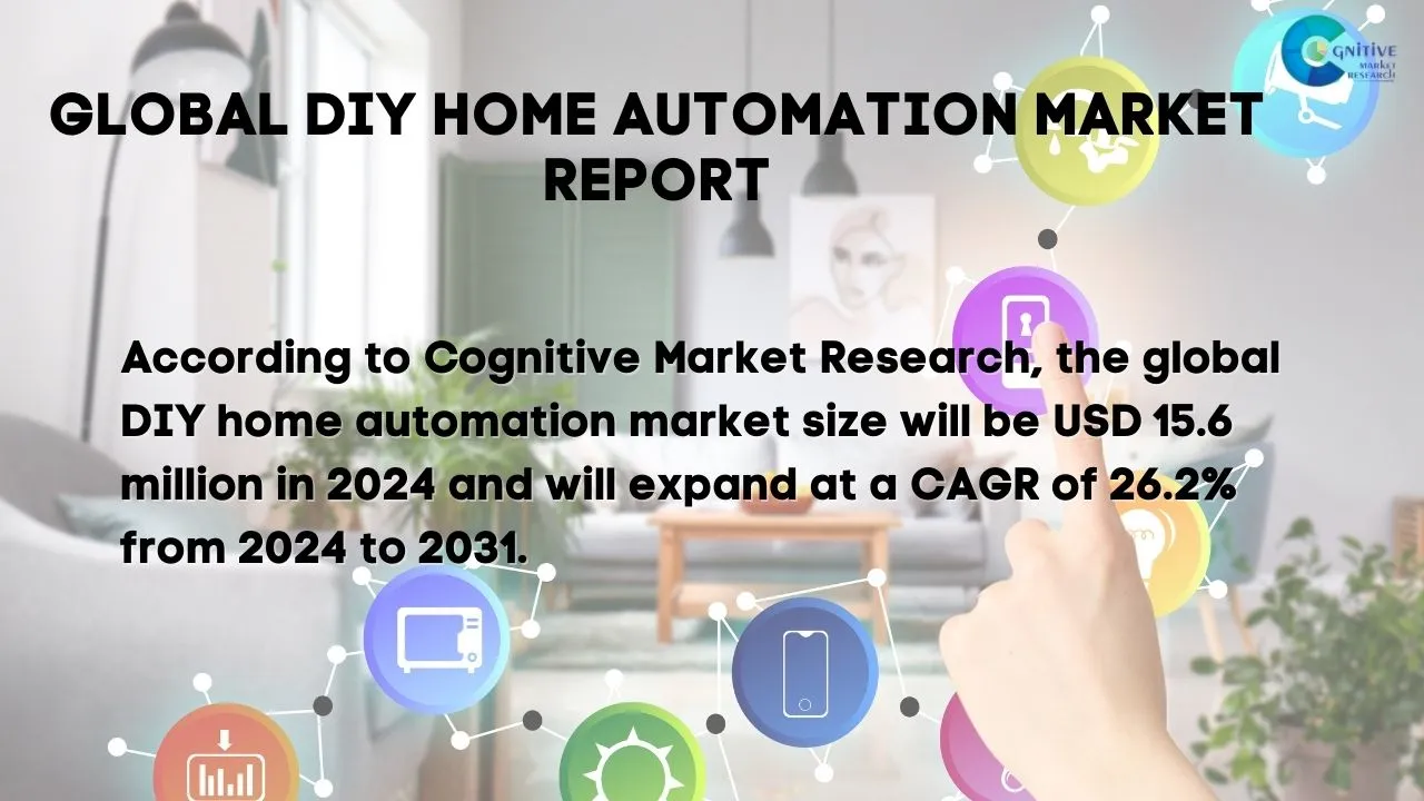 DIY Home Automation Market Report