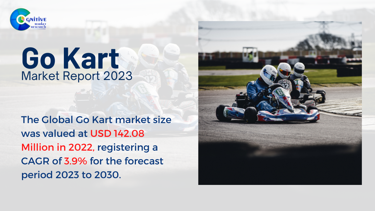 Go Kart Market Report