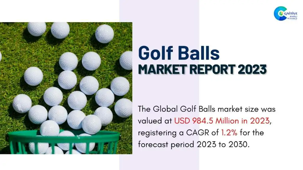 Golf Balls Market Report