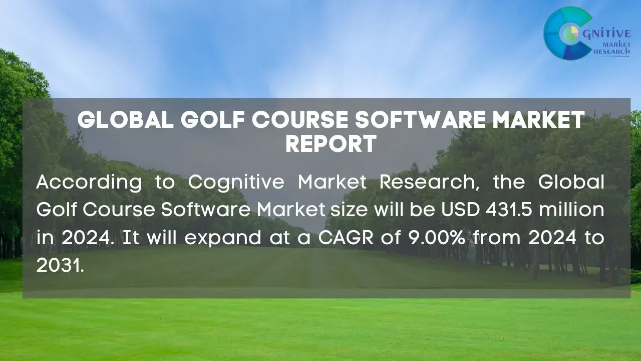 Golf Course Software Market Report