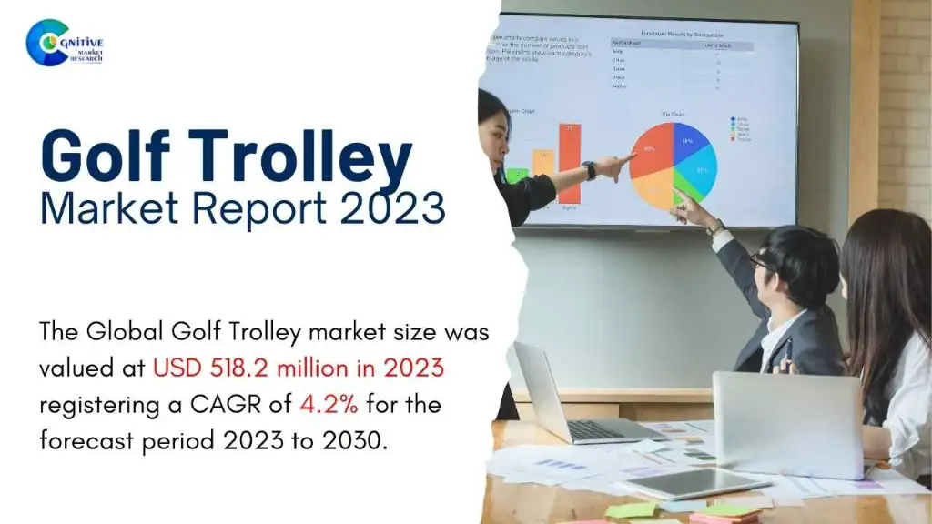 Golf Trolley Market Report