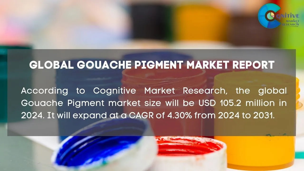 Gouache Pigment Market Report
