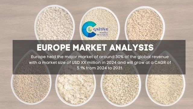 Europe Grain Based Food Market Report