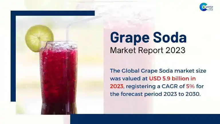 Grape Soda Market Report