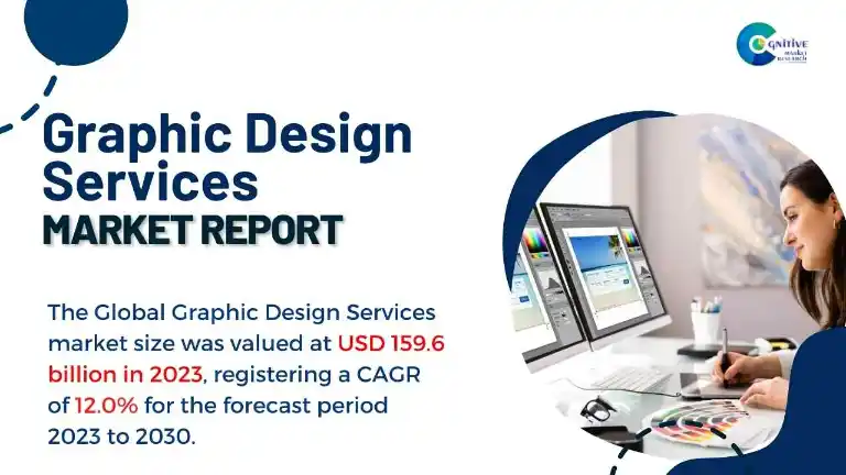 Graphic Design Services Market Report