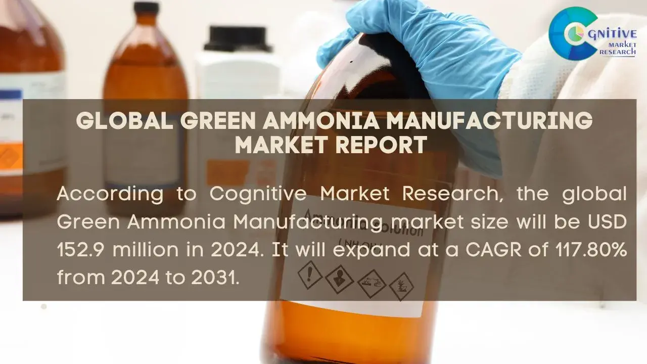 Green Ammonia Manufacturing Market Report